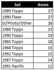 Top 10 Sets Returned