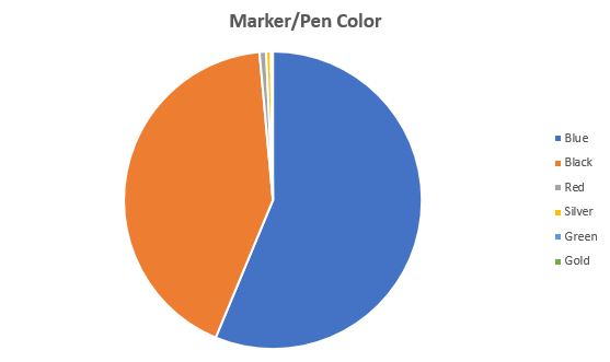 Marker/Pen Color