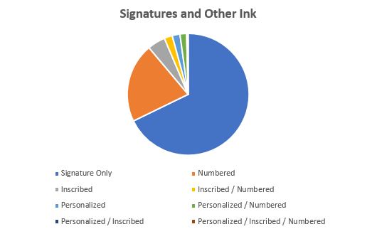 Signatures and Other Ink