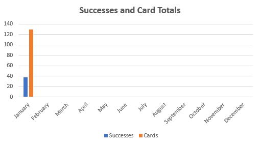 January 2019 TTM Report