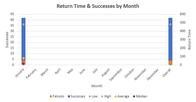 January 2019 TTM Report