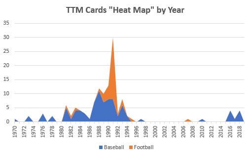 January 2019 TTM Report