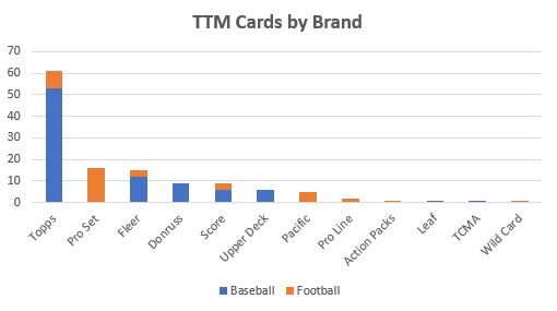 January 2019 TTM Report