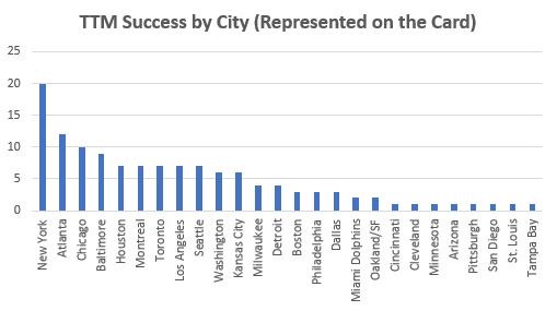 January 2019 TTM Report