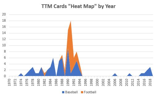 February 2019 TTM Report