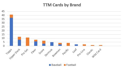 February 2019 TTM Report