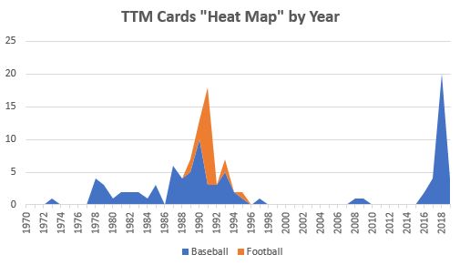 March 2019 TTM Report