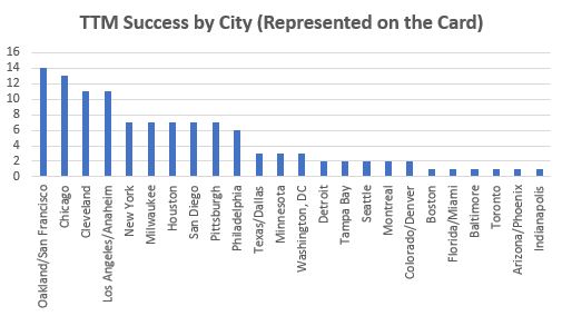 March 2019 TTM Report