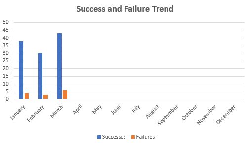 March 2019 TTM Report