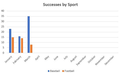 March 2019 TTM Report