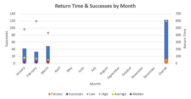 March 2019 TTM Report