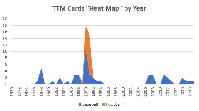 April 2019 TTM Report