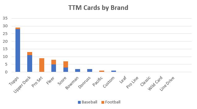 April 2019 TTM Report