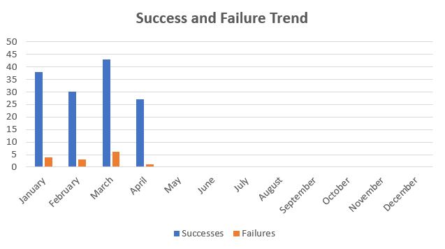 April 2019 TTM Report