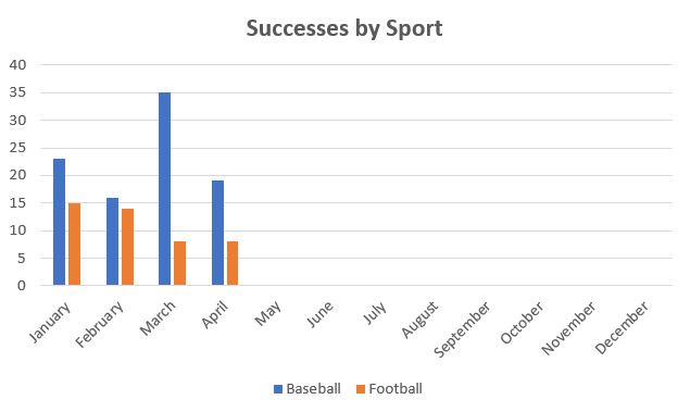 April 2019 TTM Report