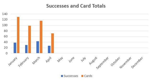 April 2019 TTM Report