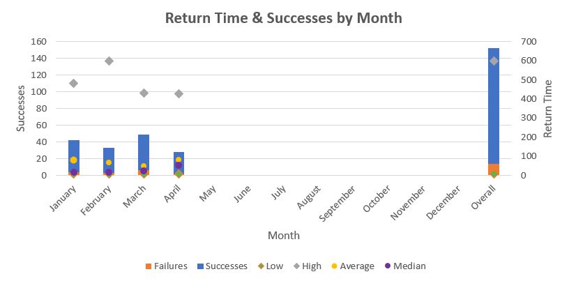 April 2019 TTM Report