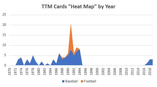 May 2019 TTM Report