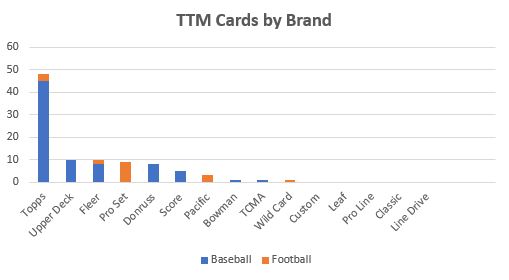 May 2019 TTM Report