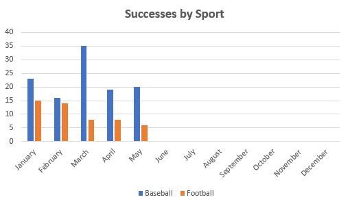 May 2019 TTM Report