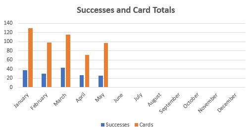 May 2019 TTM Report