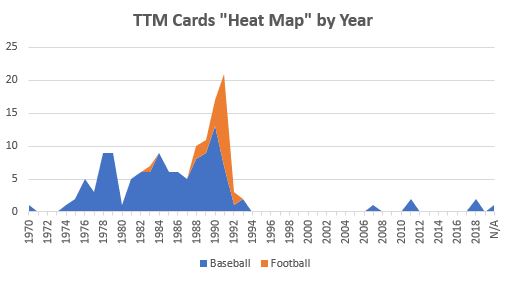 June 2019 TTM Report