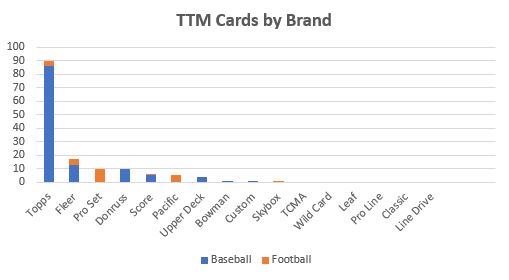 June 2019 TTM Report