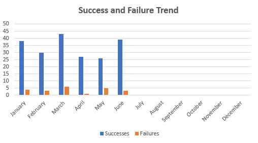 June 2019 TTM Report