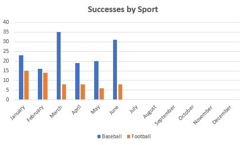 June 2019 TTM Report