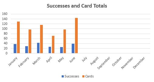 June 2019 TTM Report