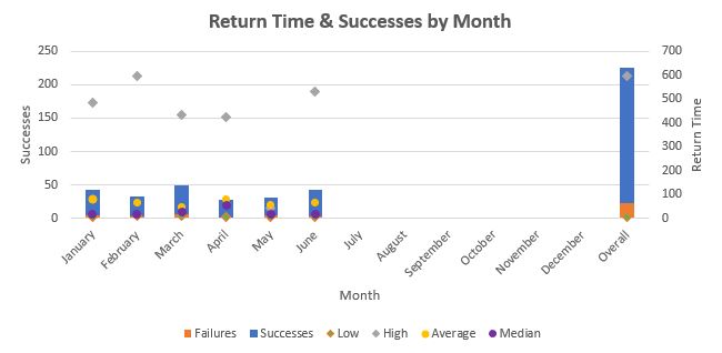 June 2019 TTM Report