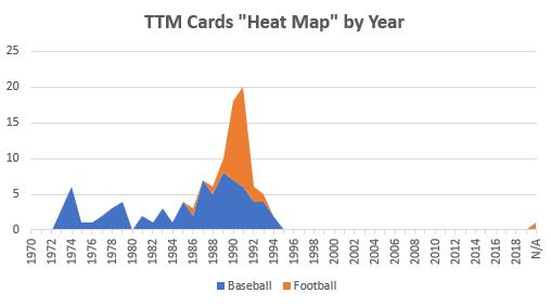 July 2019 TTM Report