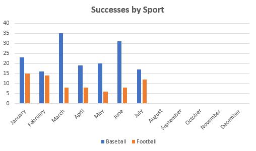 July 2019 TTM Report