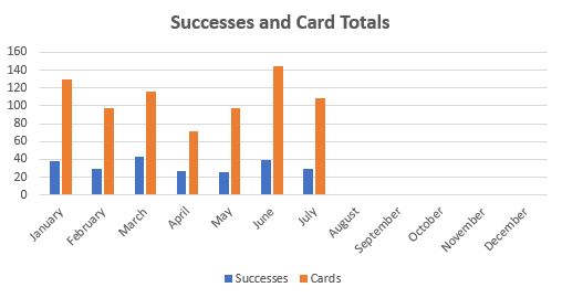 July 2019 TTM Report