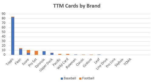 August 2019 TTM Report