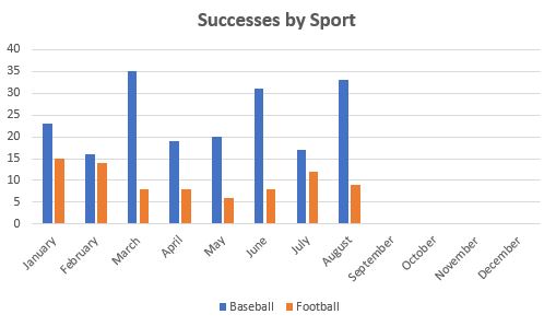 August 2019 TTM Report