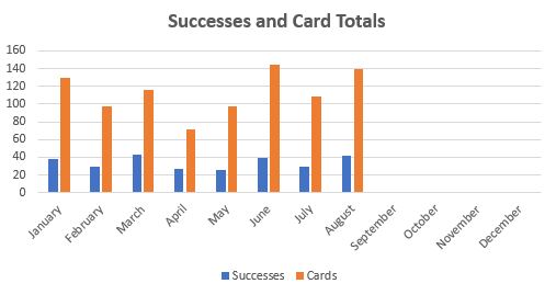 August 2019 TTM Report