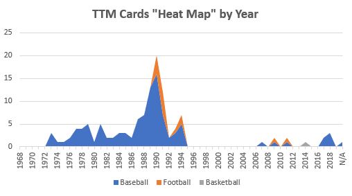 September 2019 TTM Report