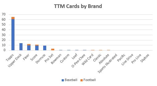 September 2019 TTM Report