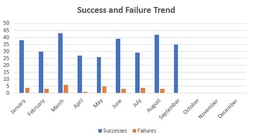 September 2019 TTM Report