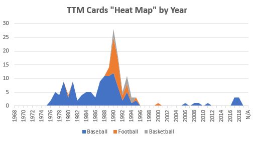 October 2019 TTM Report