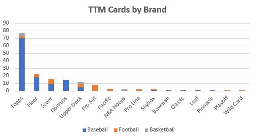 October 2019 TTM Report