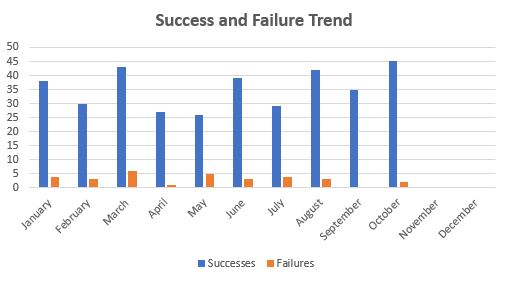 October 2019 TTM Report