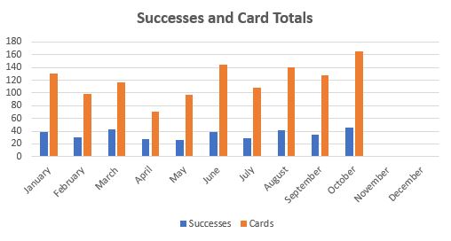 October 2019 TTM Report