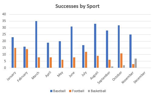 November 2019 TTM Report