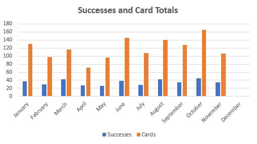 November 2019 TTM Report