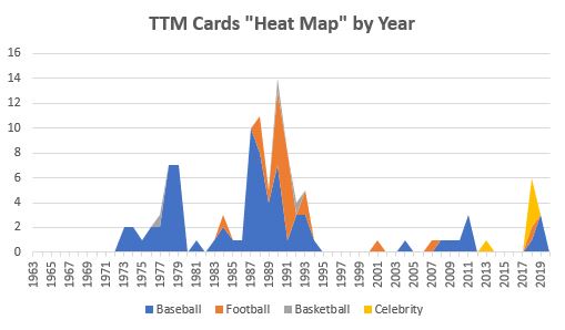 December 2019 TTM Report