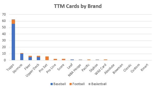 December 2019 TTM Report