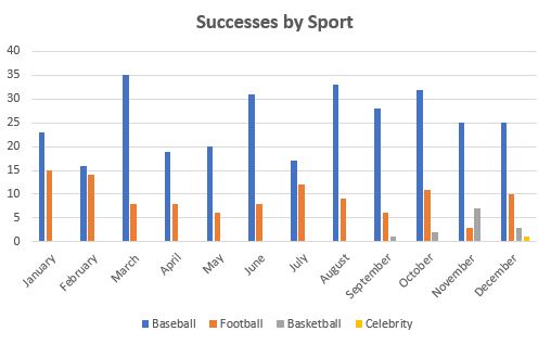 December 2019 TTM Report