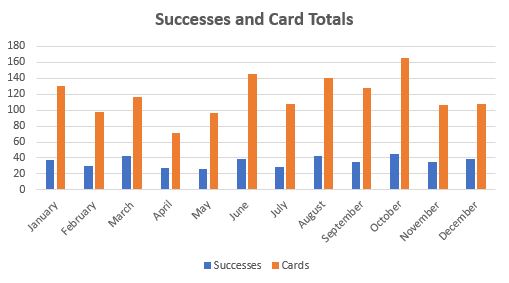 December 2019 TTM Report